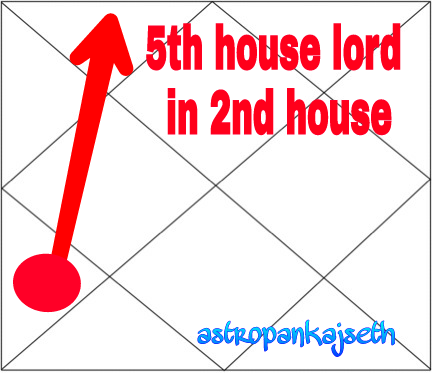 Fifth House Lord In Second House