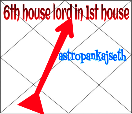 Sixth House Lord In First House