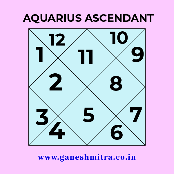 Aquarius Ascendant or Aquarius Rising in Vedic Astrology Ganesh Mitra