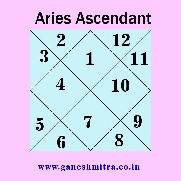 Aries Ascendant Horoscope