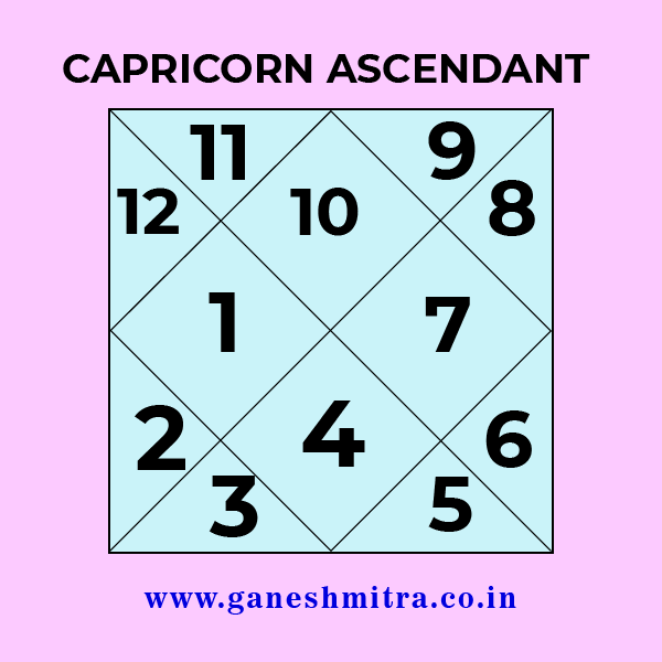 Capricorn horoscope