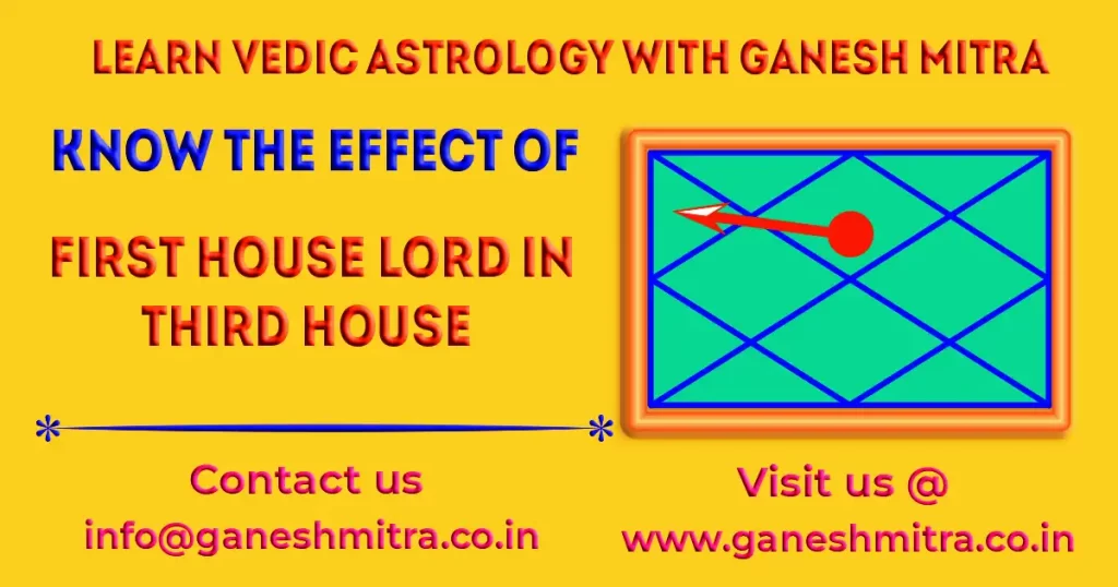Effect of first house lord in 3rd house