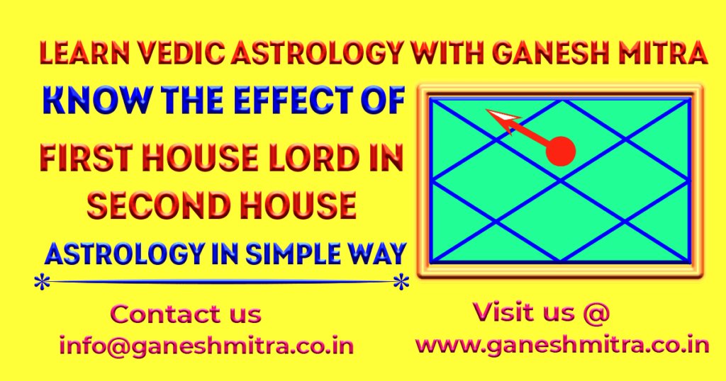 Effect of First house lord in Second house