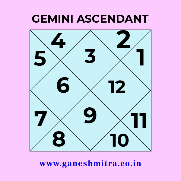 Gemini Ascendant horoscope