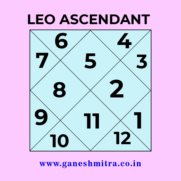 Leo Ascendant or Leo Rising in Vedic Astrology Ganesh Mitra
