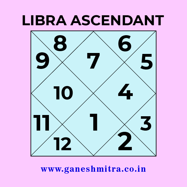 libra in 3rd house vedic astrology