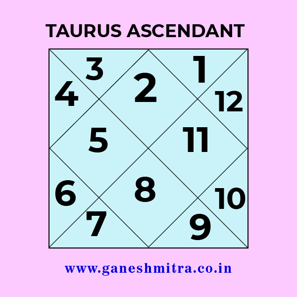 Taurus ascendant horoscope