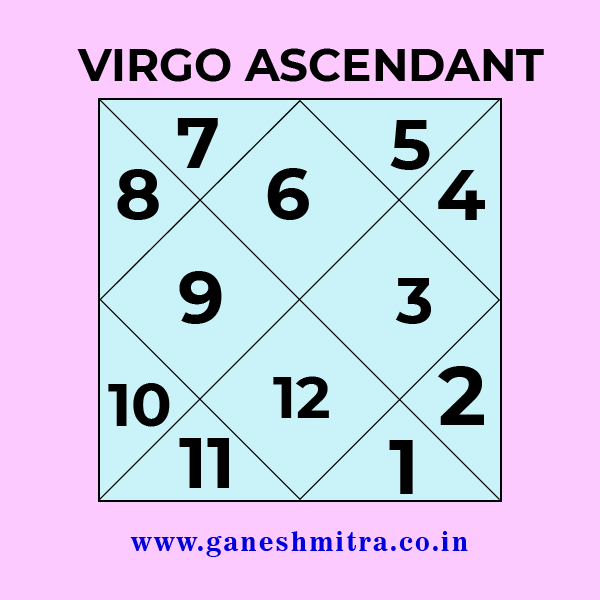 VIRGO Ascendant Birth chart