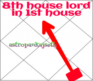 Effect Of Eight House Lord In First House