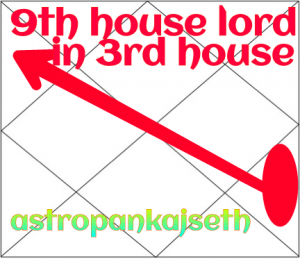 Ninth House Lord In Third House