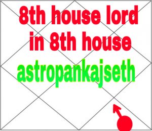 who is 8th house lord