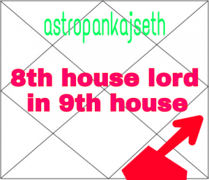 8th house lord in 9th house