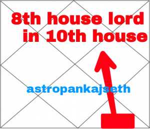 8th-house-lord-in-10th-house