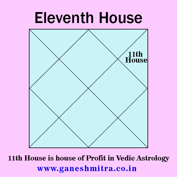 3 6 11 house in astrology