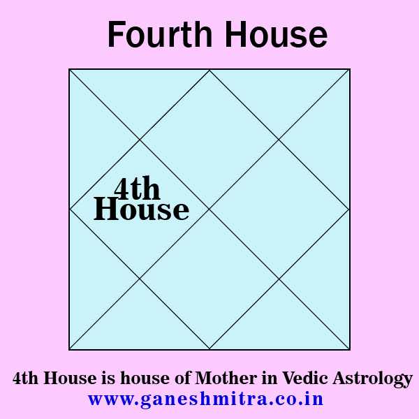 vedic astrology 4th lord in 8th house