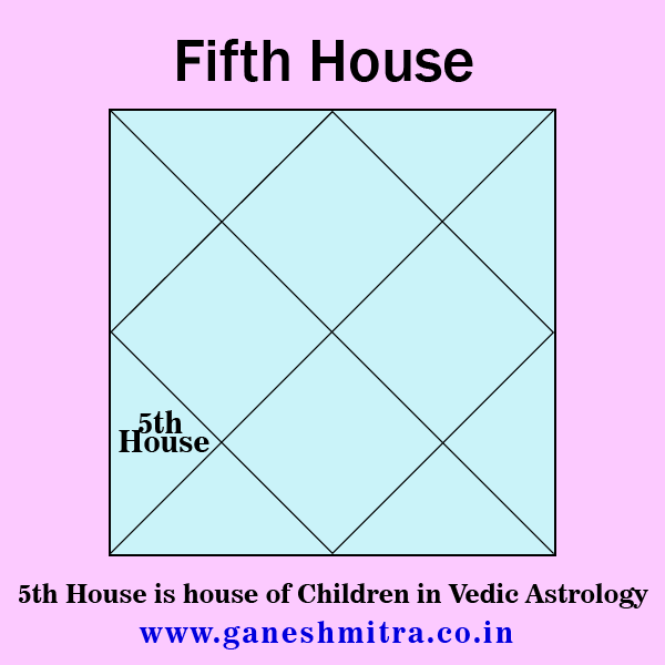 5th house in astrology barbara