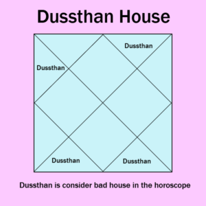 Dusstha House in astrology