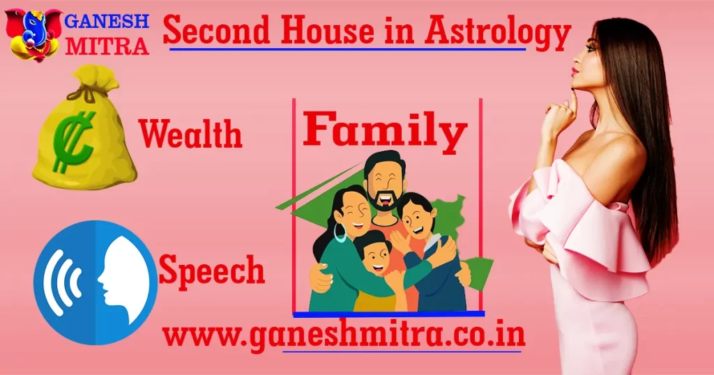 Second House in astrology
