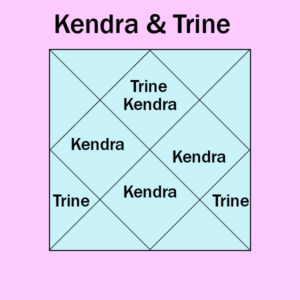 Trine & Kendra houses in astrology
