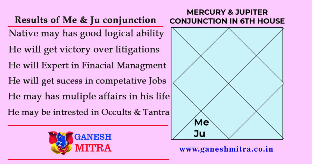 Mercury And Jupiter In 6th House In Vedic Astrology Ganesh Mitra