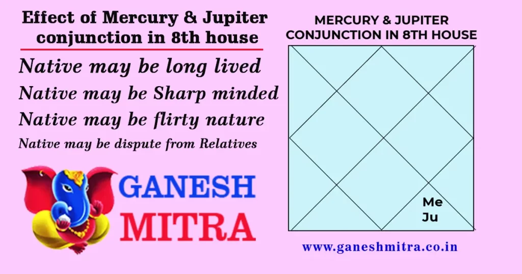 Mercury & Jupiter conjunction in 8th house