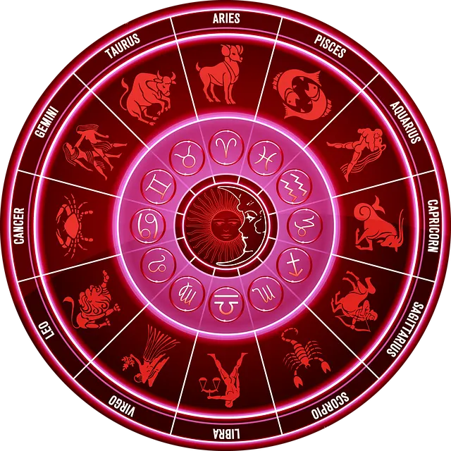 astrology wheels